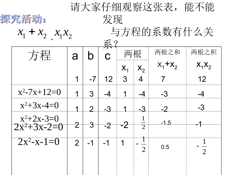 17.4-一元二次方程根与系数的关系-(第一课时)_第3页