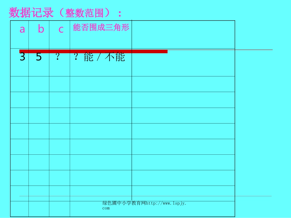 人教2011版小学数学四年级四年级数学三角形三边的关系_第2页