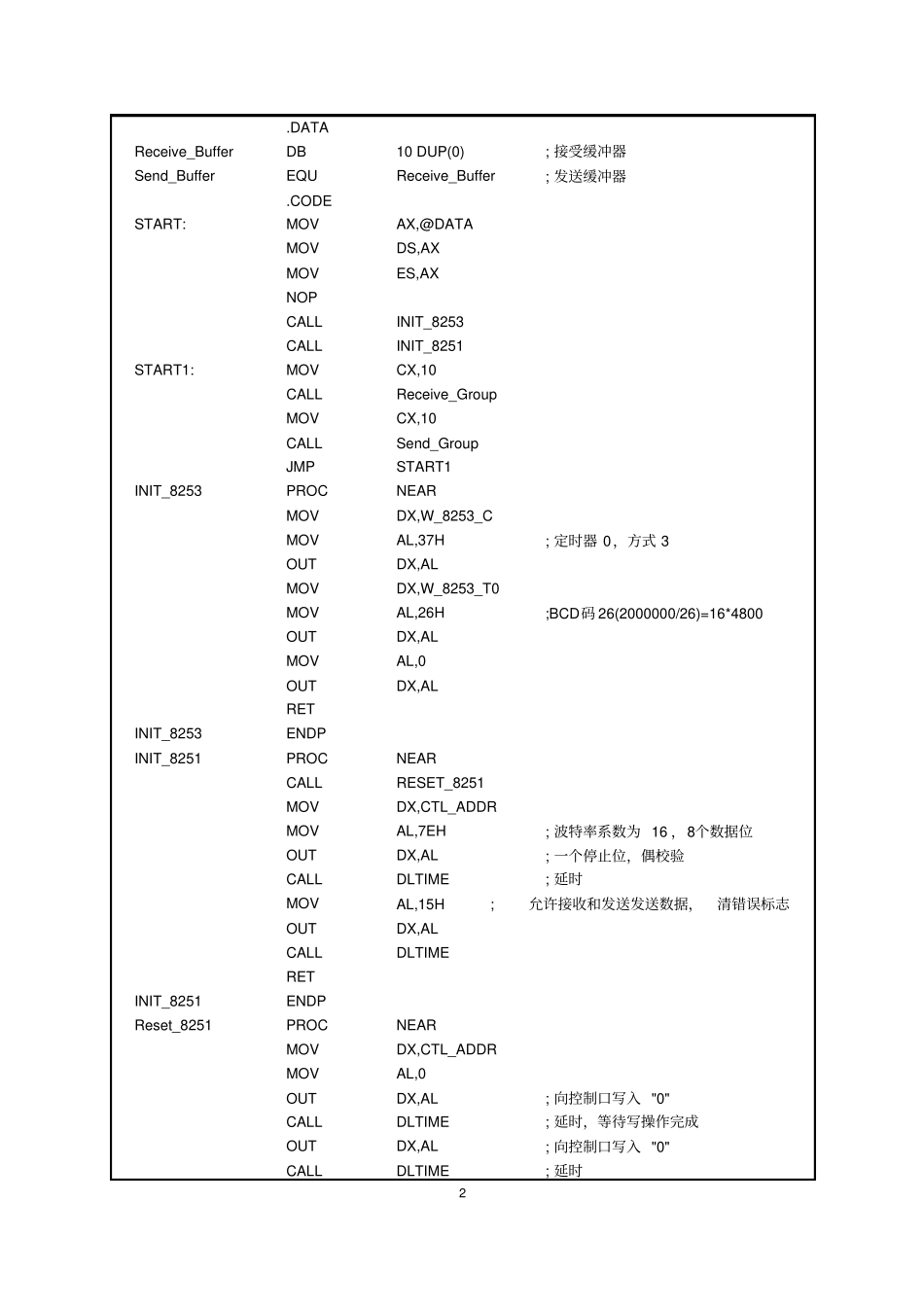 合工大微机原理试验报告全解_第2页
