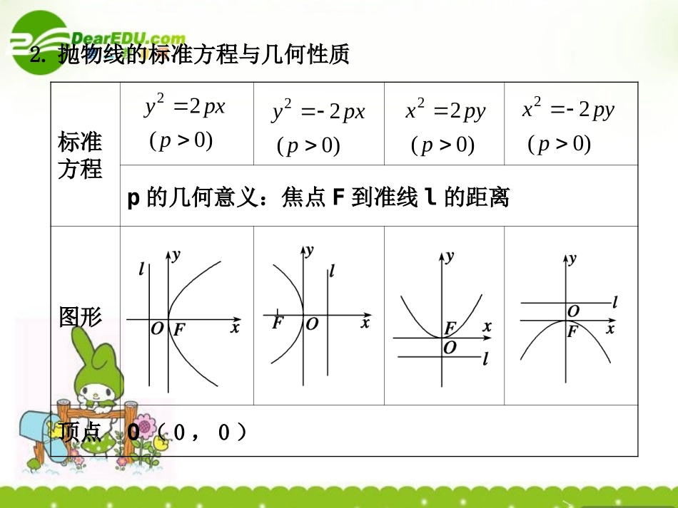 8.3---抛物线_第2页