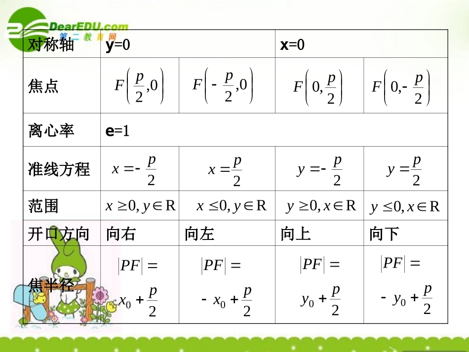 8.3---抛物线_第3页
