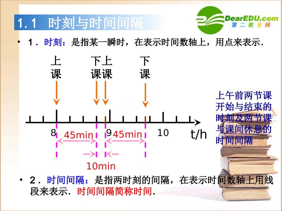 高中物理2、时间和位移课件新人教版必修1_第3页