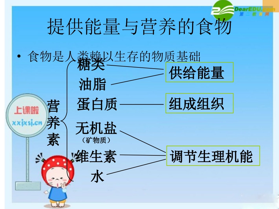 高中化学-第二单元提供能量与营养的食物(糖类)课件-苏教版选修1_第2页