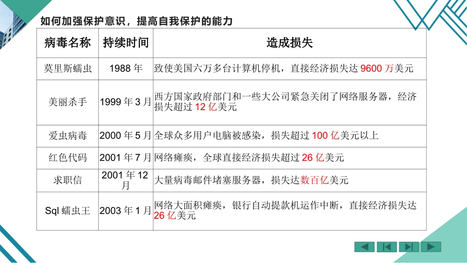 3.加强自我保护意识-提供啊自我保护能力_第2页