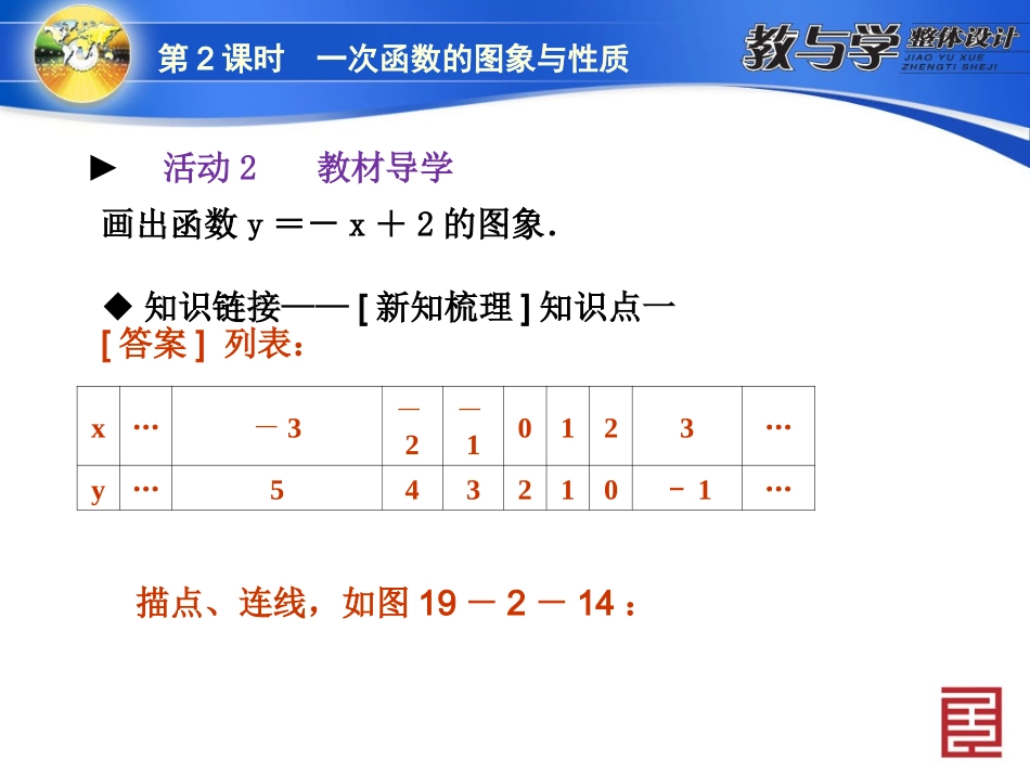 19.2.2一次函数的图像和性质_第3页