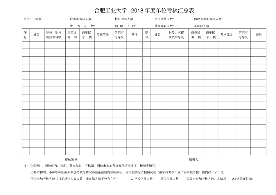 合肥工业大学2018年单位考核汇总表_第1页