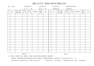 合肥工业大学2018年单位考核汇总表