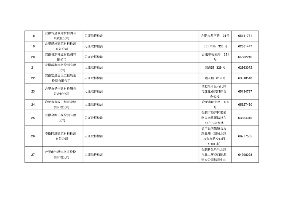 合肥工程质量检测机构资质一览表-合肥建设网_第3页