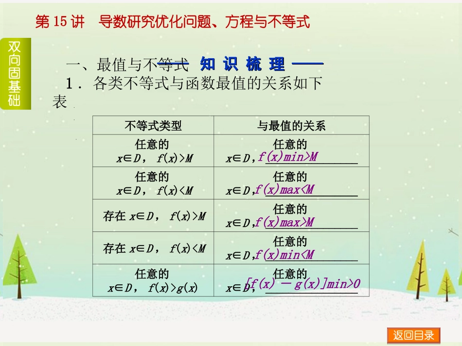(浙江专用)2014高考数学一轮复习方案(双向固基础+点面讲考向+多元提能力+教师备用题)-第15讲-导数研究_第3页