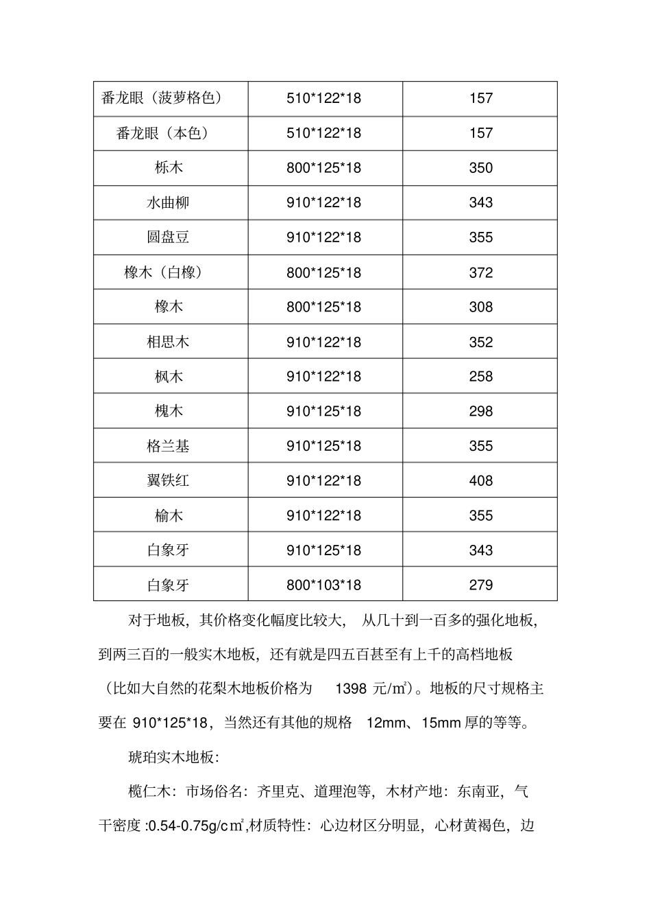 合肥木地板场调查报告_第3页
