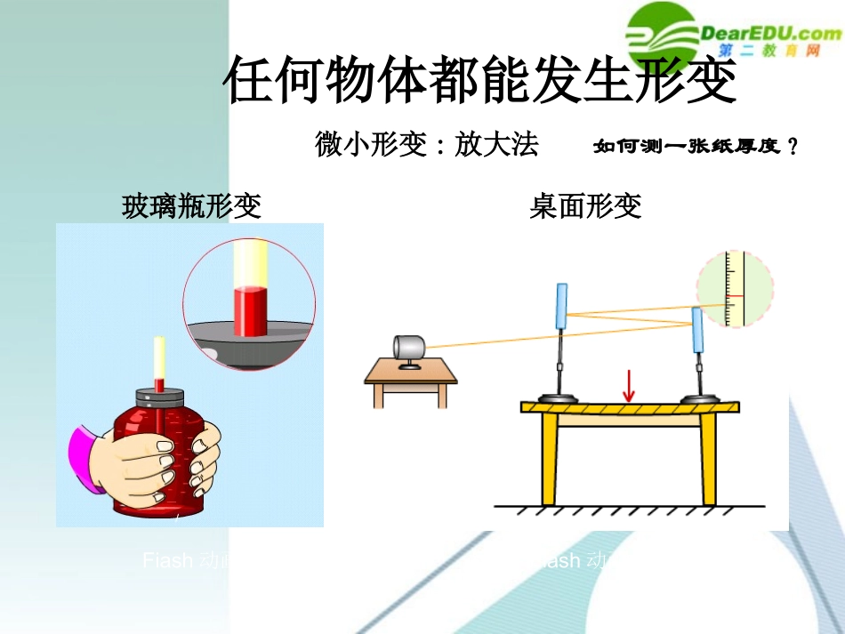 高中物理-3-2《形变与弹力》课件-鲁科版必修1_第3页