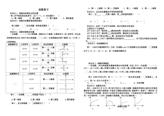 一次函数复习
