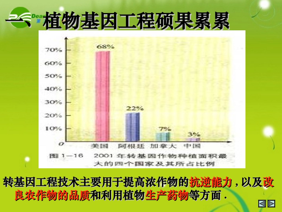 高中生物-基因工程的应用-新人教版选修3高二_第1页