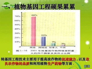 高中生物-基因工程的应用-新人教版选修3高二