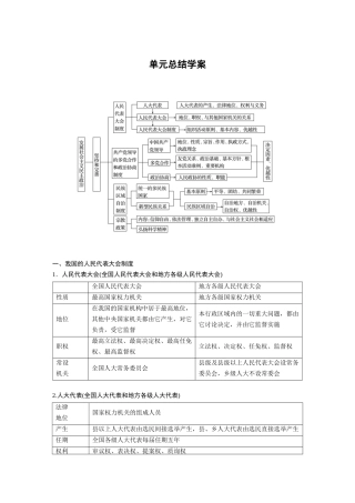 综合探究人民当家作主的制度保障