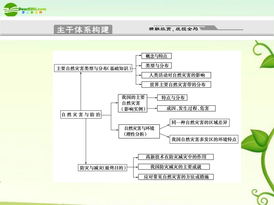 2011届高考地理二轮专题复习-专题9-选修模块-第4讲-自然灾害与防治课件-新人教版_第2页