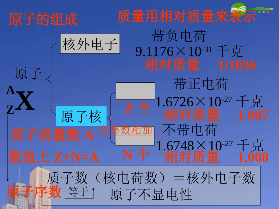 高中化学-元素周期表课件41-新人教版必修2_第3页
