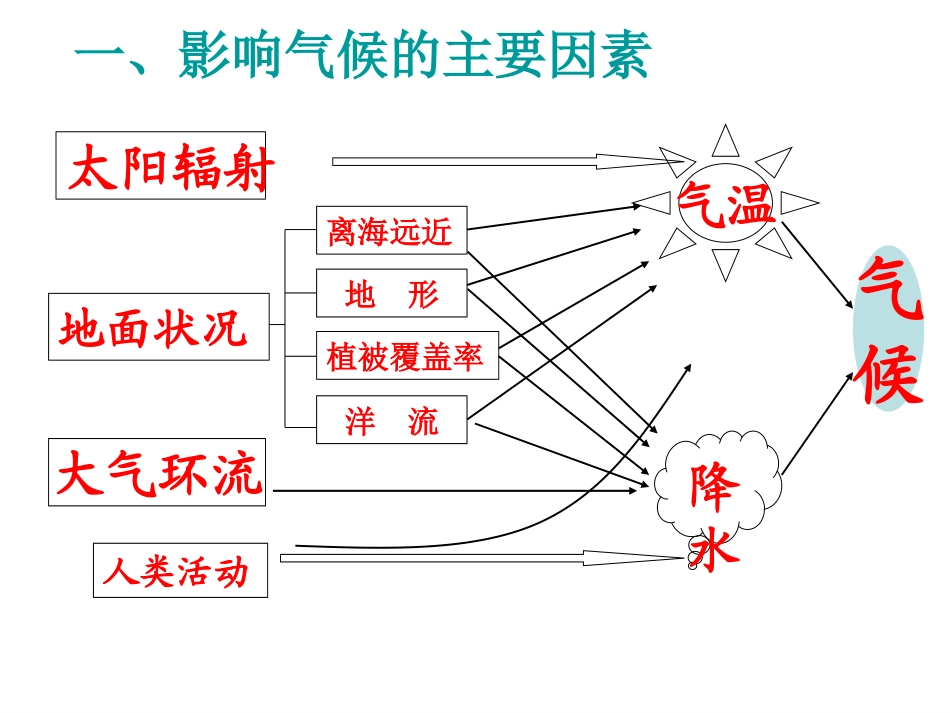 单元活动分析判断气候类型-(3)_第2页