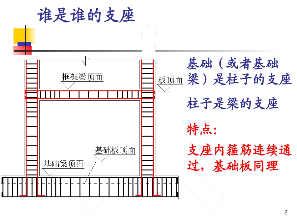 钢筋知识点串讲讲_第2页