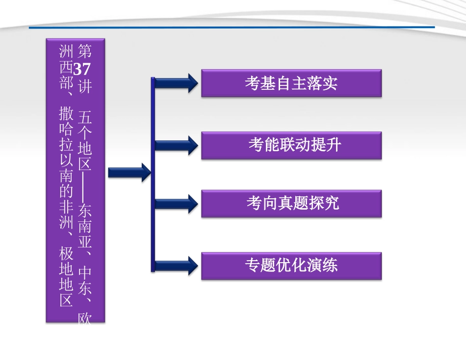 【优化方案】2012高三地理一轮复习-第十一单元第37讲五个地区——东南亚、中东、欧洲西部、撒哈拉以南的非_第2页