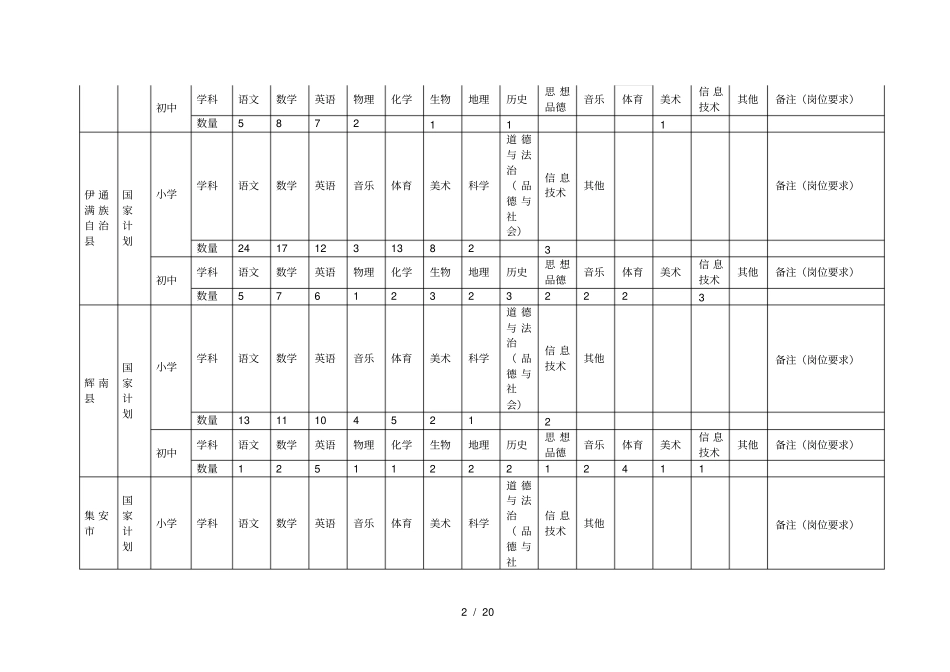 吉林2018年特岗计划岗位计划_第2页