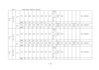 吉林2018年特岗计划岗位计划
