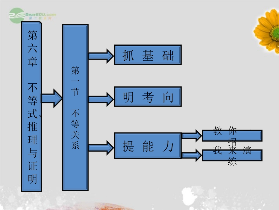 【三维设计】2013高考数学一轮复习-第1节-不等关系课件_第1页