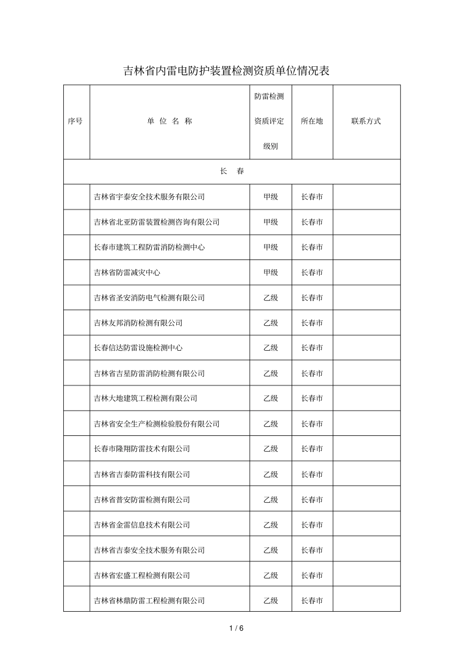 吉林内雷电防护装置检测资质单位情况表_第1页