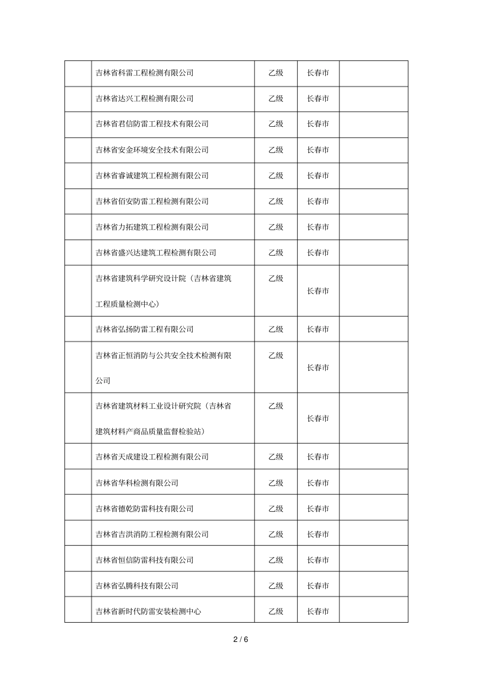吉林内雷电防护装置检测资质单位情况表_第2页