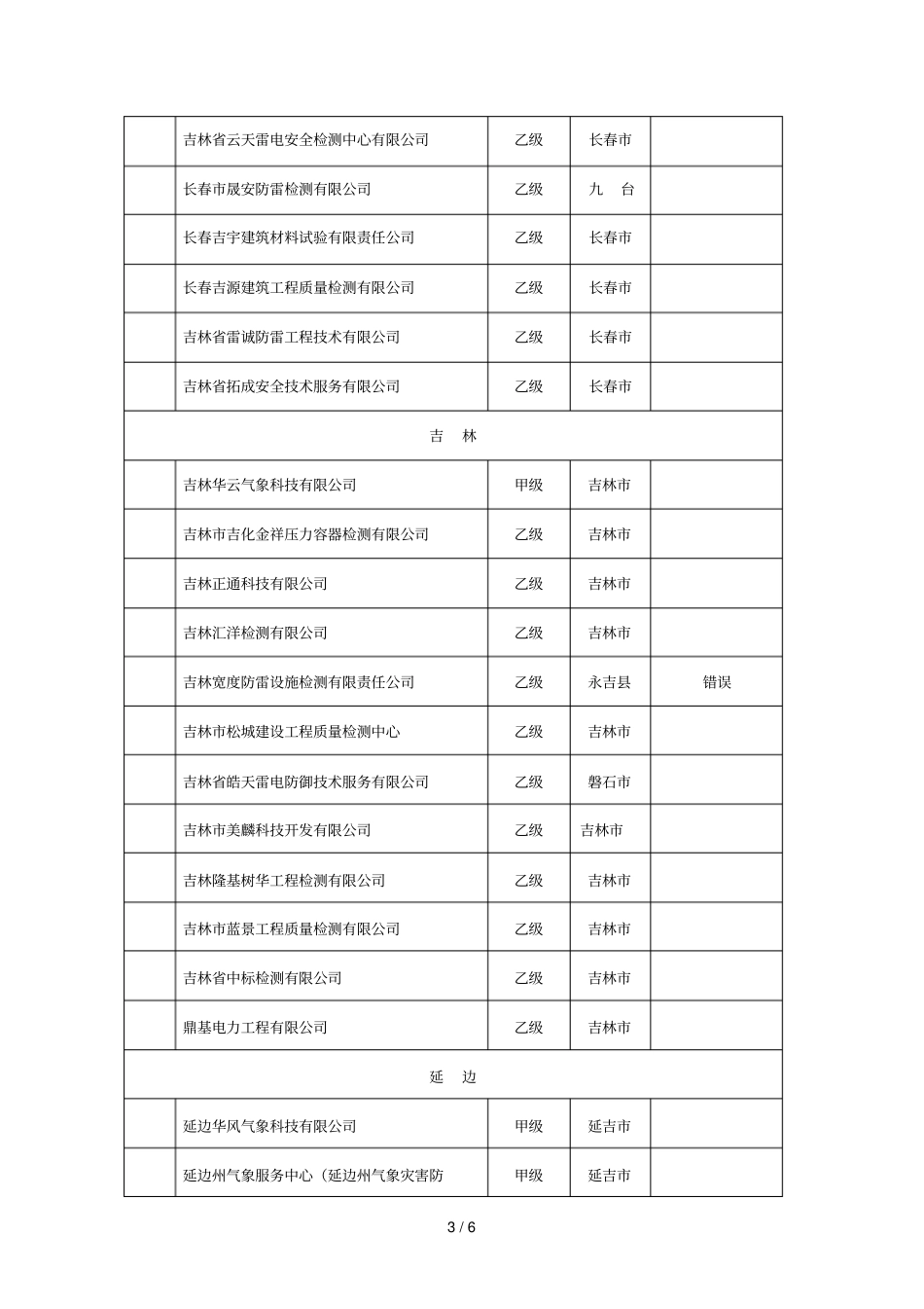 吉林内雷电防护装置检测资质单位情况表_第3页