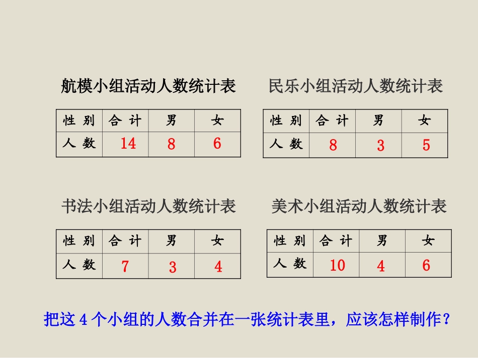 人教2011版小学数学三年级复式统计表-(2)_第3页