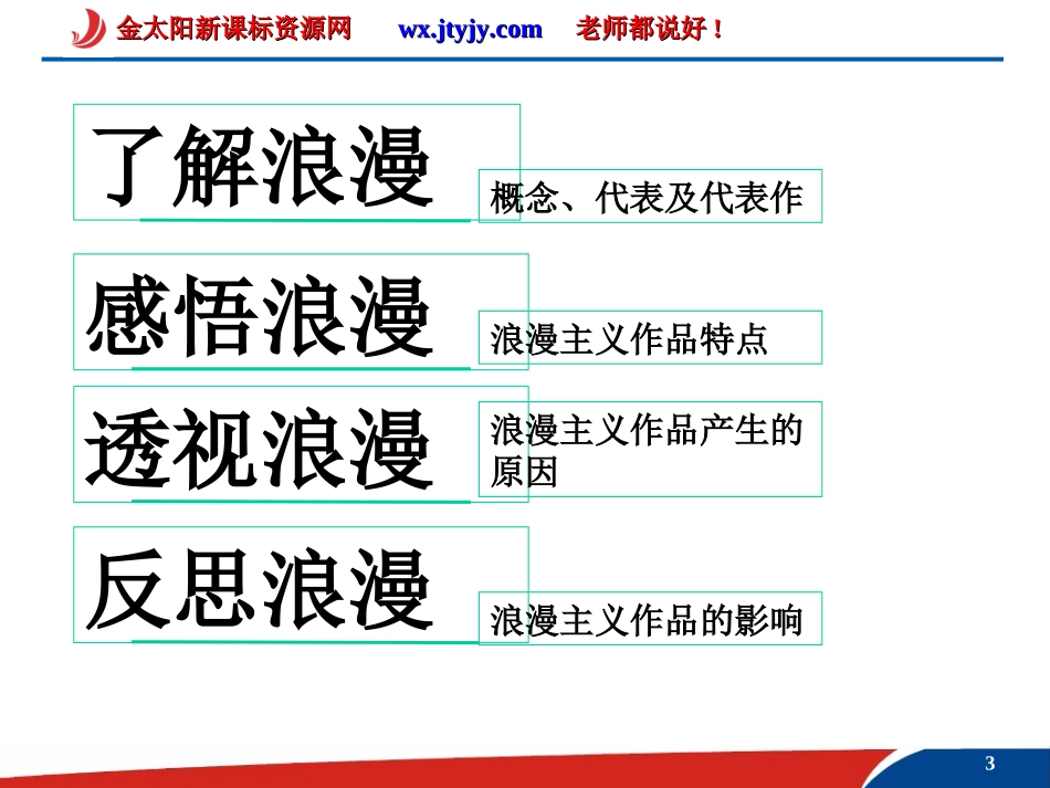 8.1《工业革命时代的浪漫情怀》课件(人民版必修3)3_第3页