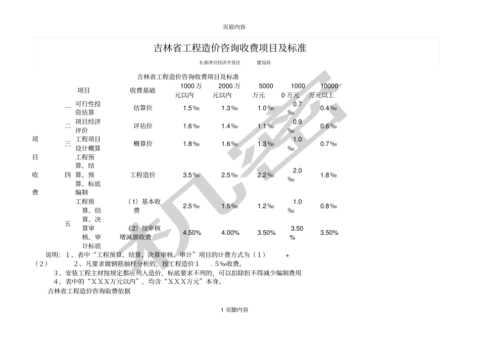 吉林工程造价咨询收费项目及标准_第1页