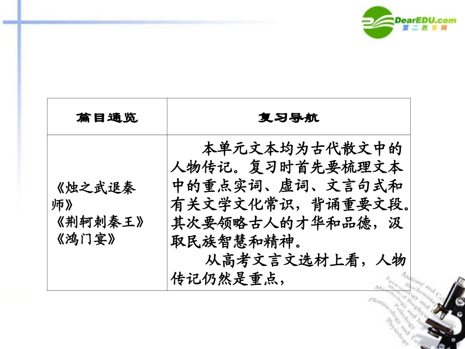 2011届高考语文-史传古文复习精品课件-新人教版_第3页