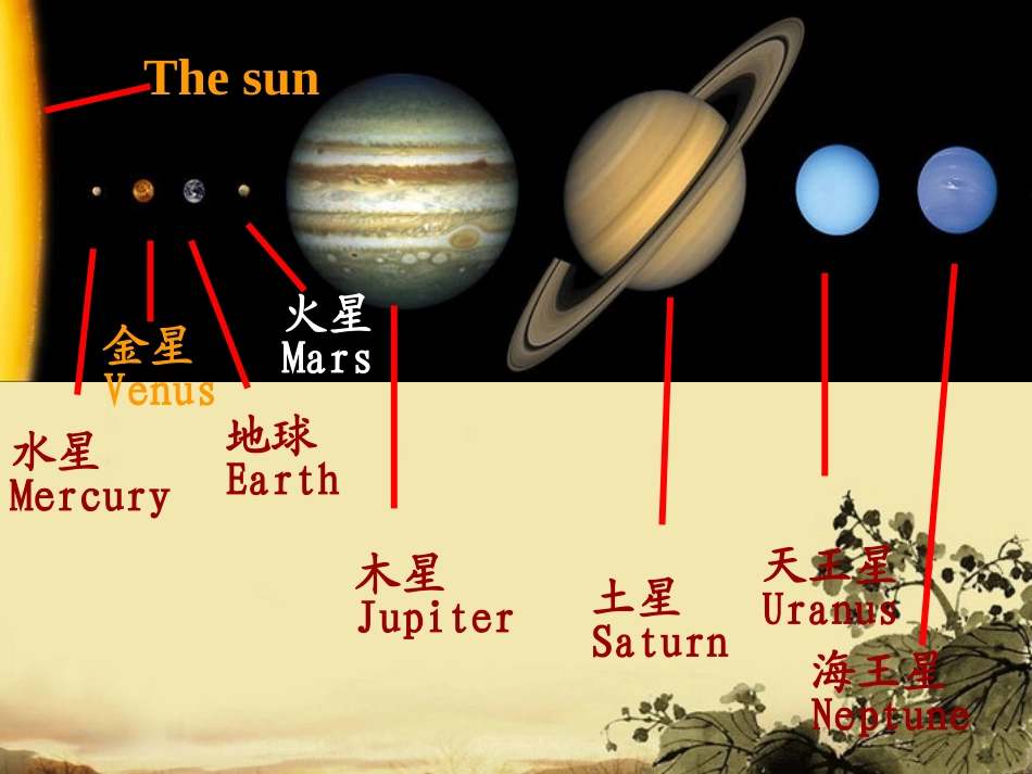 高中英语-b3Unit4-Astronomy课件-新人教版必修3_第3页