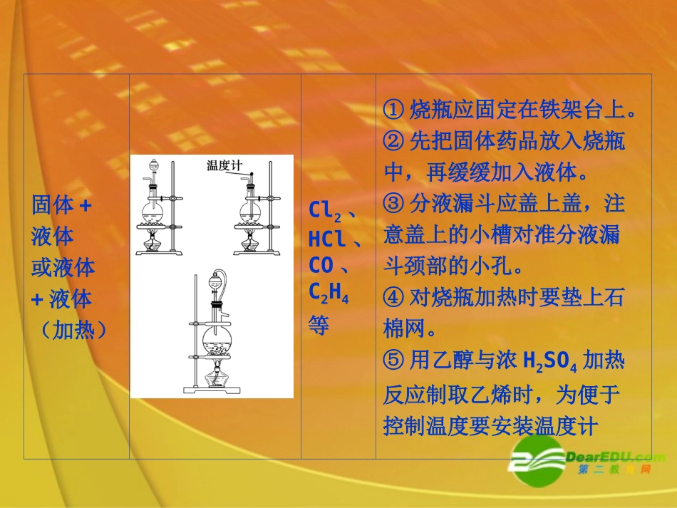4章-实验探究-气体的实验室制法_第3页