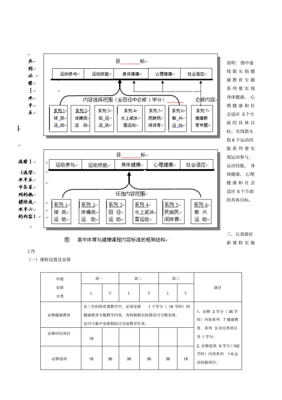 吉林普通高中新课程试验体育与健康学科介绍_第3页
