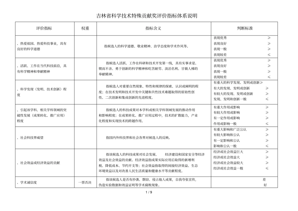 吉林科学技术特殊贡献奖评价指标体系说明_第1页