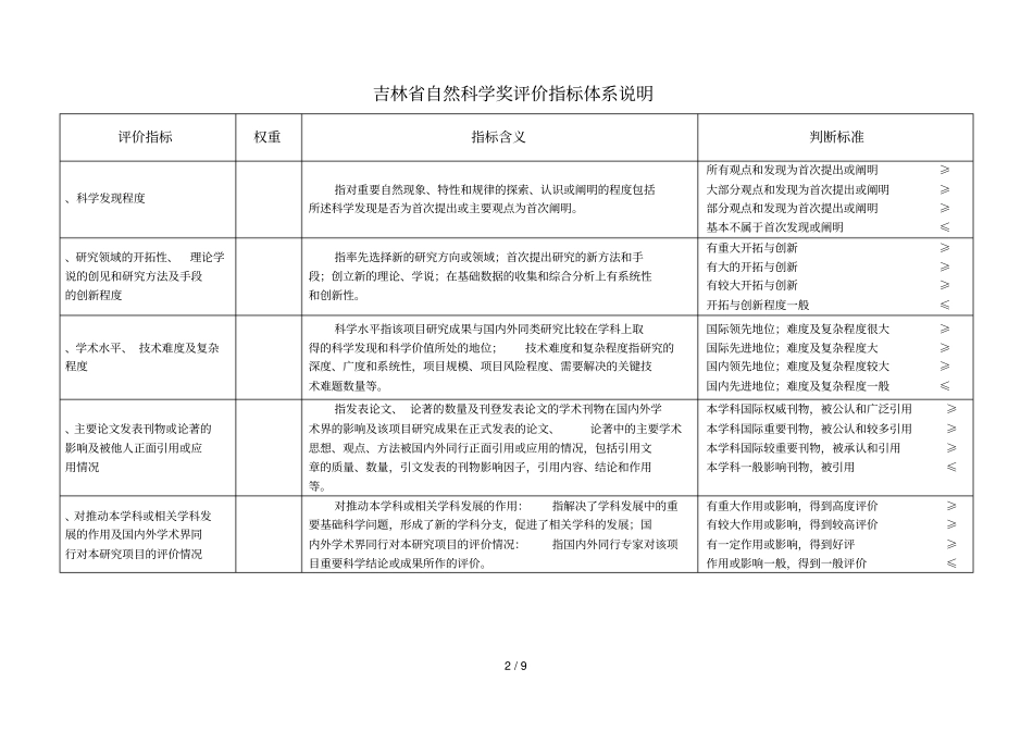 吉林科学技术特殊贡献奖评价指标体系说明_第2页