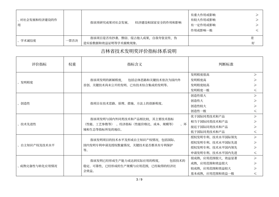 吉林科学技术特殊贡献奖评价指标体系说明_第3页