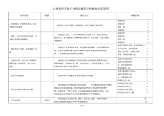 吉林科学技术特殊贡献奖评价指标体系说明