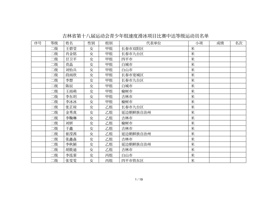吉林第十八届运动会青少年组速度滑冰项目比赛中达等级运_第1页