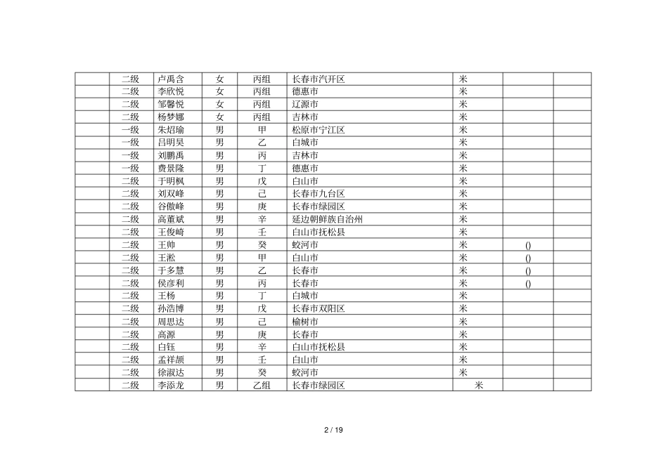 吉林第十八届运动会青少年组速度滑冰项目比赛中达等级运_第2页
