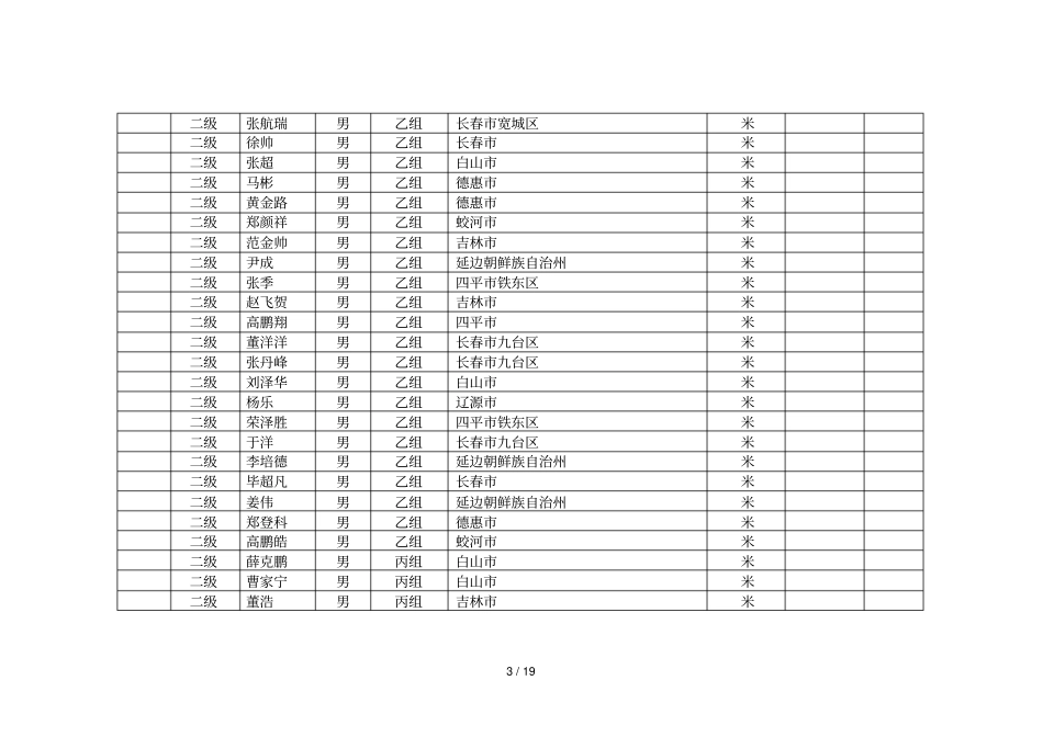 吉林第十八届运动会青少年组速度滑冰项目比赛中达等级运_第3页