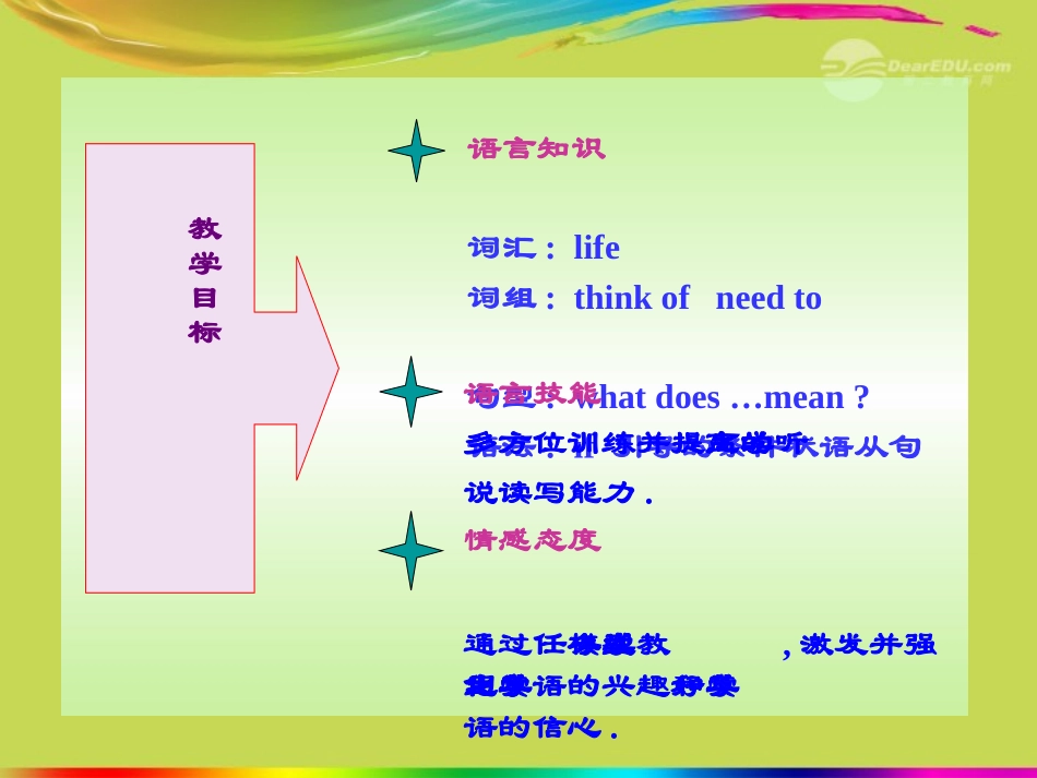 陕西省汉中市陕飞二中九年级英语上册《Unit5-Great-People》lesson-33新课标同步授课课件-冀教版_第3页