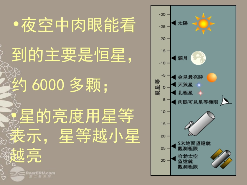 七年级科学上册《观察太空》课件22-浙教版_第3页