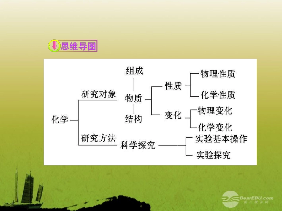 2012年中考化学考点知识备考复习课件3_第3页