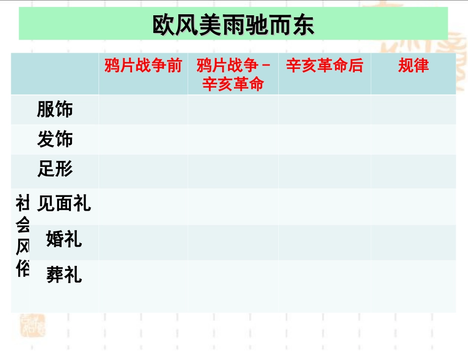 第11课物质生活和社会习俗的变迁_第3页