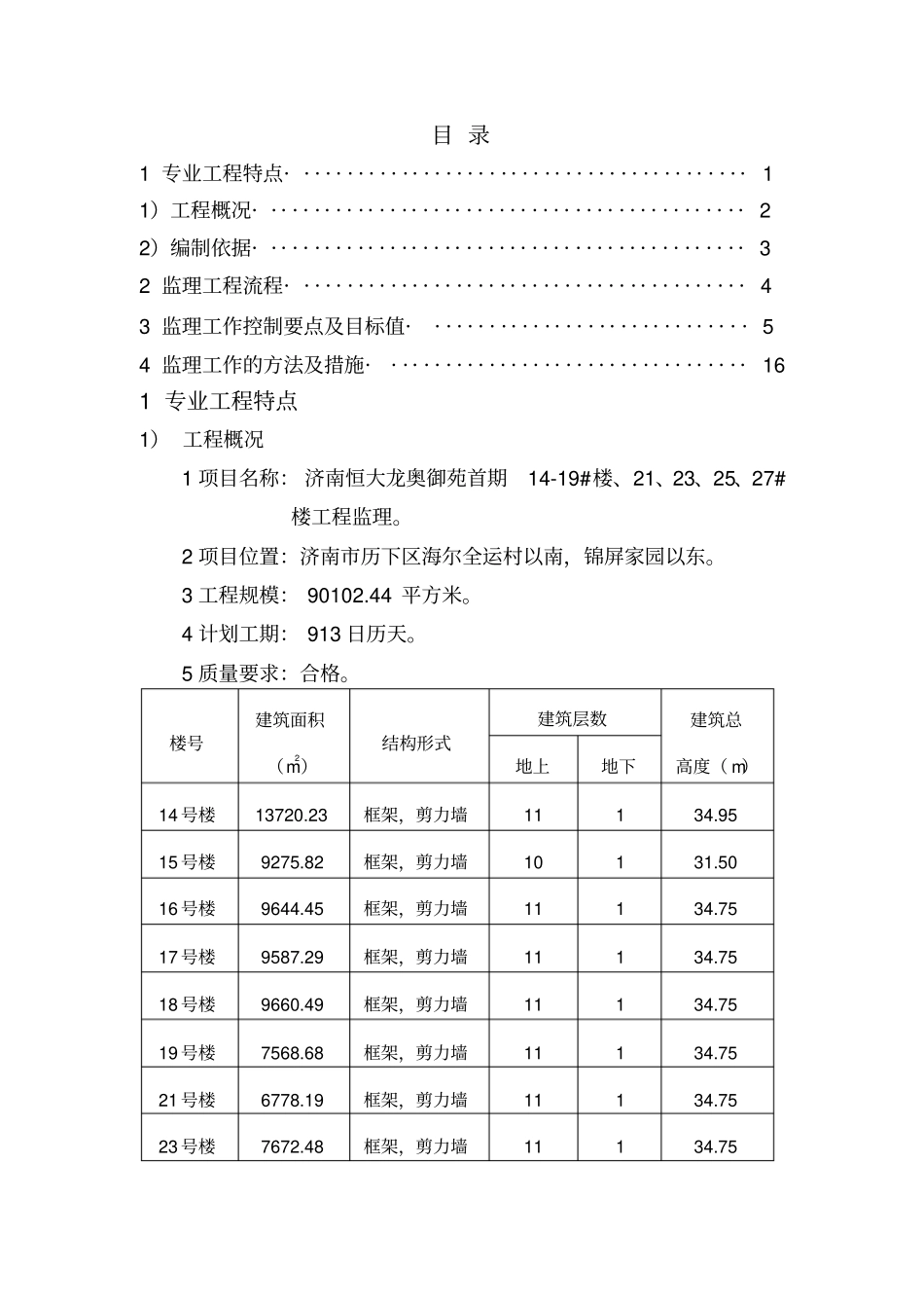 吊篮安全监理实施细则_第1页
