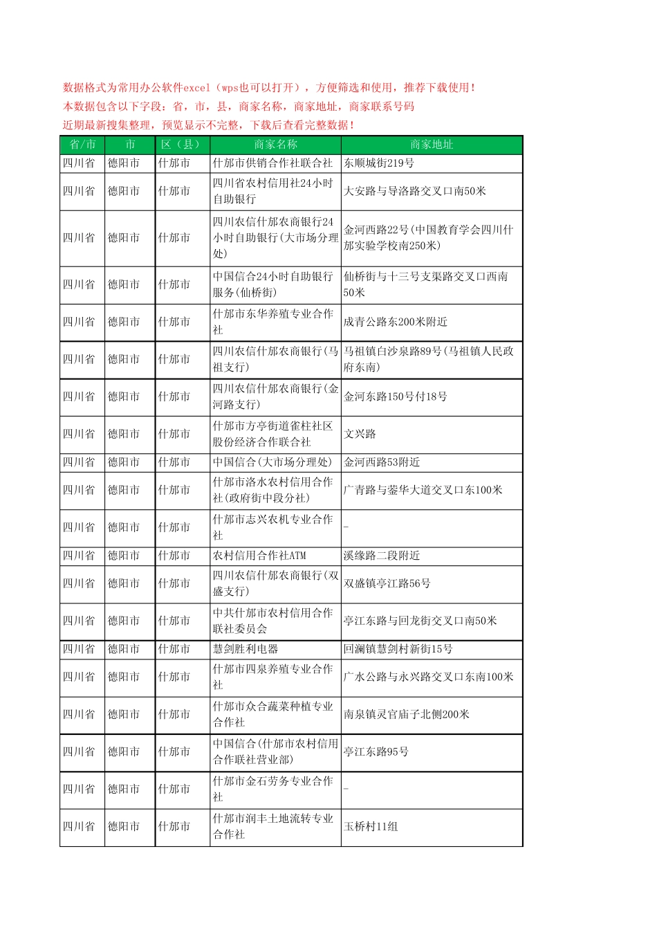 2020新版四川省德阳市什邡市合作社工商企业公司商家名录名单黄页联系电 _第1页